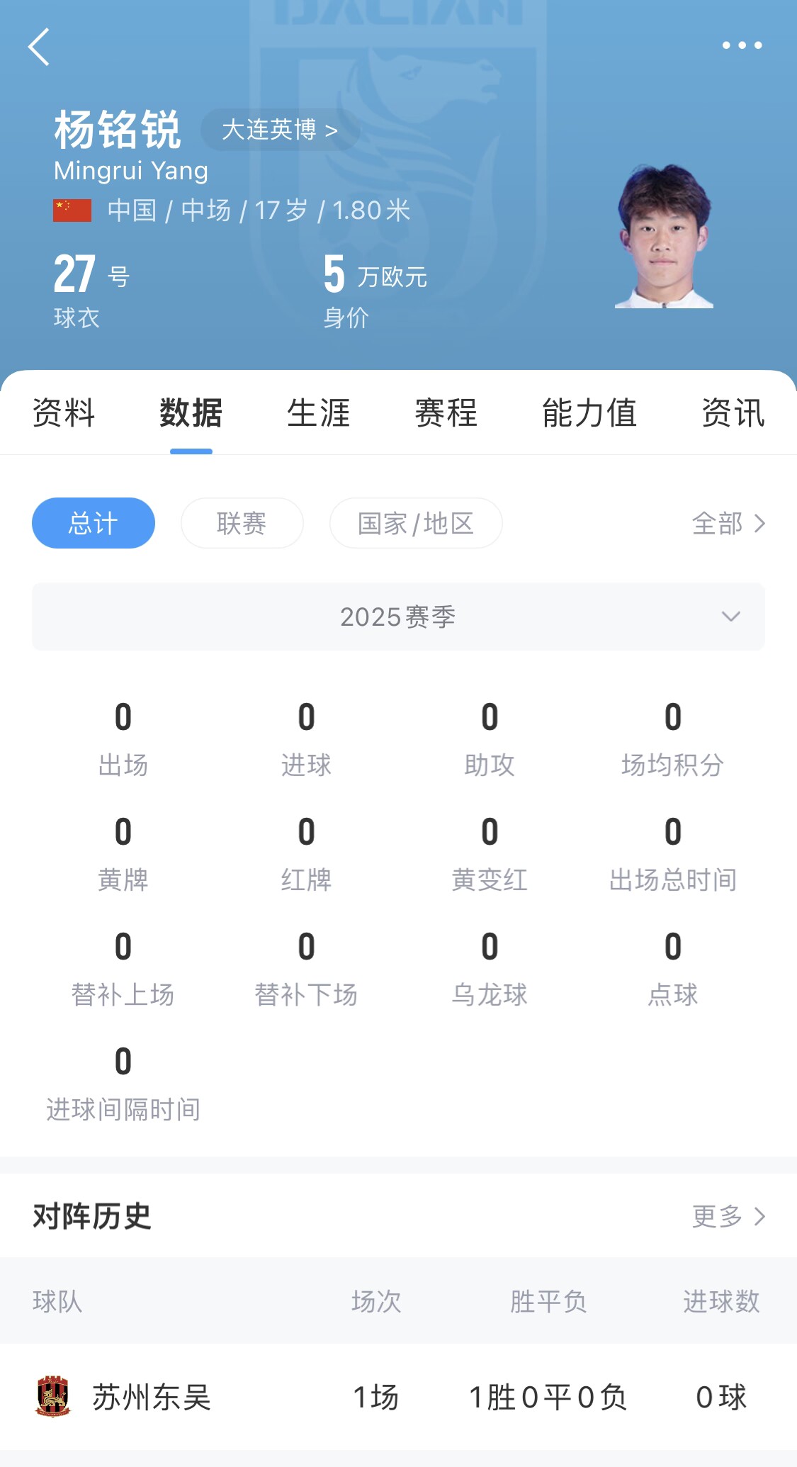  后生可畏！17歲小將楊銘銳迎中超首秀，首發(fā)出戰(zhàn)長春亞泰