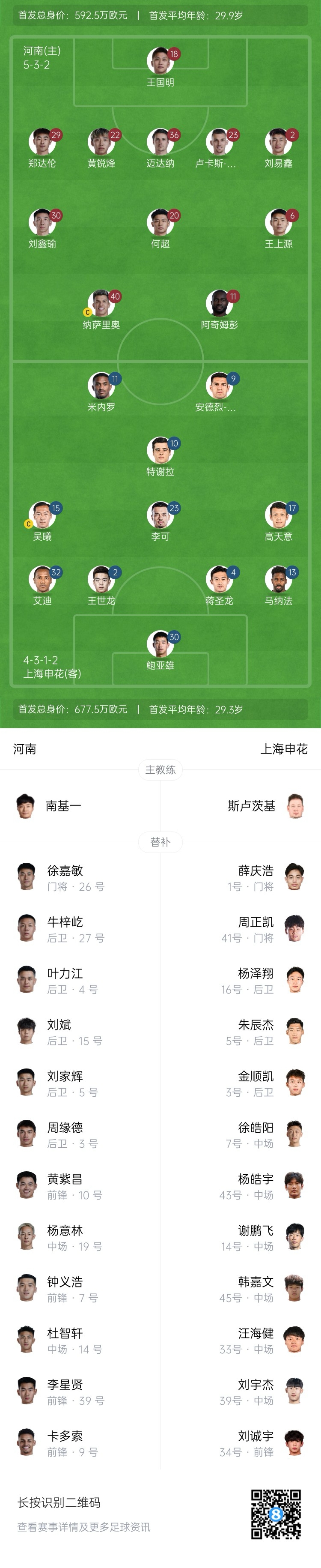  河南vs申花首發(fā)：阿奇姆彭、王上源先發(fā)，蔣圣龍、高天意出戰(zhàn)