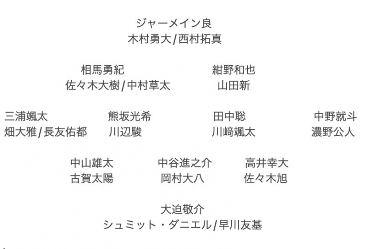  記者預測日本隊東亞杯名單：全員J聯(lián)賽，長友佑都、高井幸大領銜